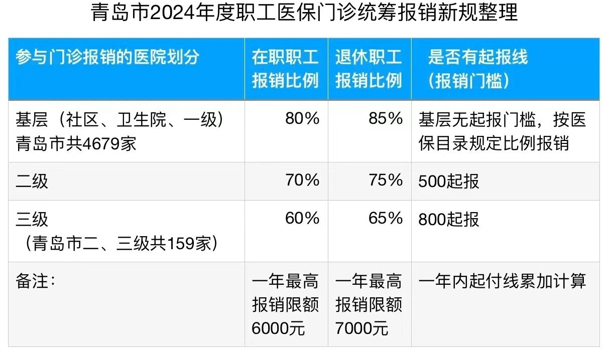 医保新规_副本.jpg